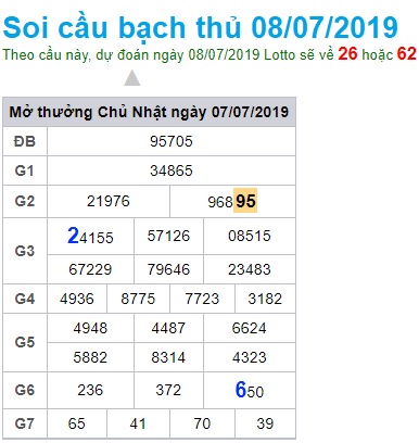 Soi cầu XSMB 8-7-2019 Win2888