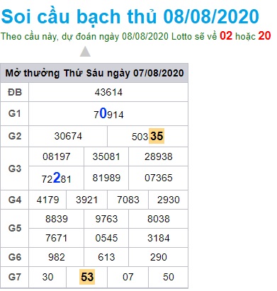 Soi cầu XSMB 8-8-2020 Win2888