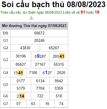 Soi cầu XSMB 08-08-2023 Win2888 Chốt số xổ số miền bắc thứ 3