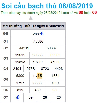 Soi cầu XSMB 8-8-2019 Win2888