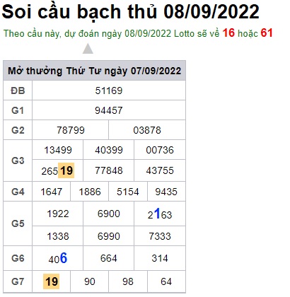 Soi cầu bạch thủ 08/09/2022