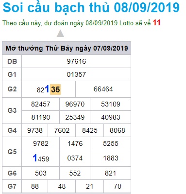 Soi cầu XSMB 8-9-2019 Win2888