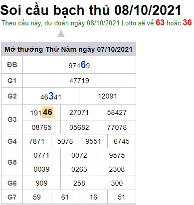 Soi cầu XSMB 8-10-2021 Win2888