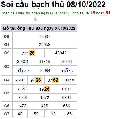 Soi cầu bạch thủ 08/10/2022