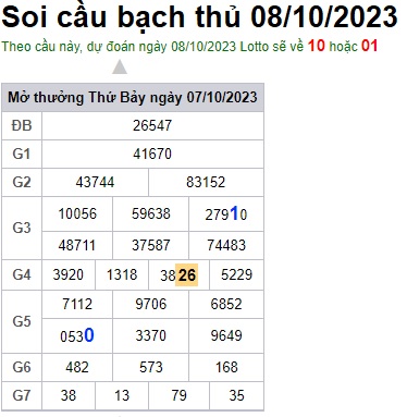 Soi cầu XSMB 8-10-2023 Win2888 Chốt số lô đề miền bắc chủ nhật