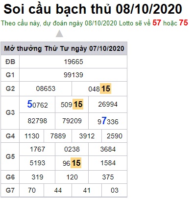 Soi cầu XSMB 8-10-2020 Win2888