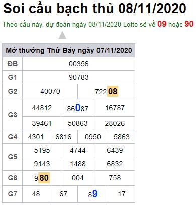 Soi cầu XSMB 8-11-2020 Win2888