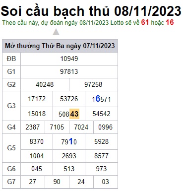 Soi cầu XSMB 08-11-2023 Win2888 Dự đoán Xổ Số Miền Bắc thứ 4