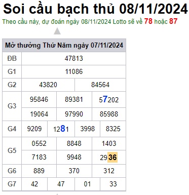 Soi cầu XSMB 08-11-2024 Win2888 Dự đoán Dàn Đề Miền Bắc thứ 6