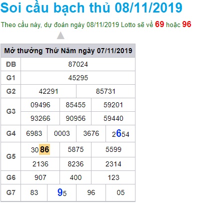 Soi cầu XSMB 8-11-2019 Win2888