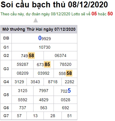 Soi cầu XSMB 8-12-2020 Win2888