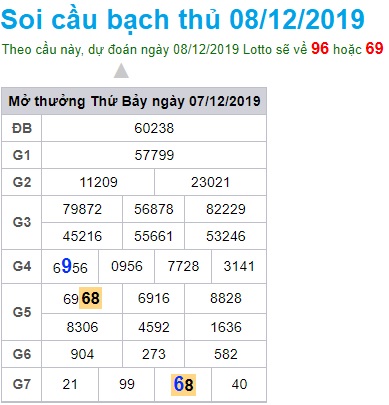 Soi cầu XSMB 8-12-2019 Win2888