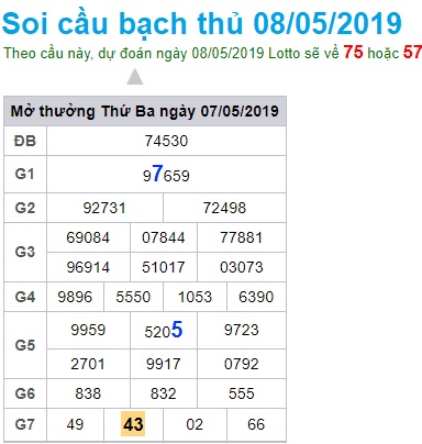 Soi cầu XSMB 8-5-2019 Win2888