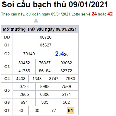 Soi cầu XSMB 9-1-2021 Win2888