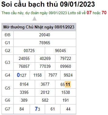 Soi cầu bạch thủ 9/1/23