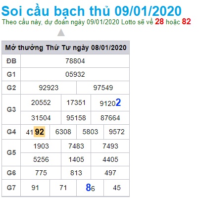 Soi cầu XSMB 9-1-2020 Win2888