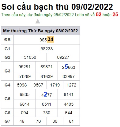 Soi cầu XSMB 09-2-2022 Win2888