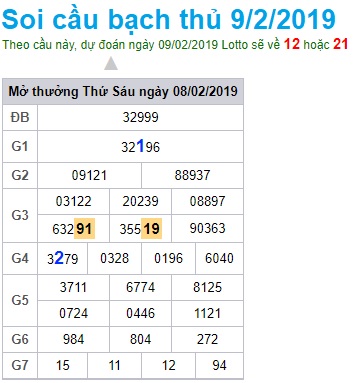 Soi cầu XSMB Win2888 9-2-2019