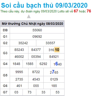 Soi cầu XSMB 9-3-2020 Win2888