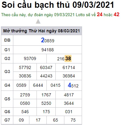 Soi cầu XSMB 9-3-2021 Win2888