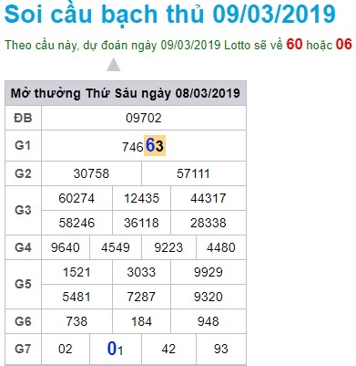 Soi cầu XSMB Win2888 9-3-2019 