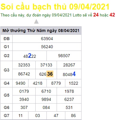 Soi cầu XSMB 9-4-2021 Win2888