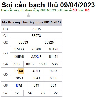 Soi cầu XSMB 09-04-2023 Win2888 Dự đoán xổ số miền bắc VIP chủ nhật