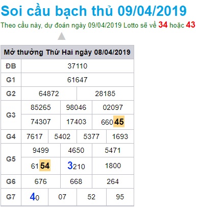 Soi cầu XSMB 9-4-2019 Win2888 