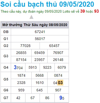 Soi cầu XSMB 9-5-2020 Win2888