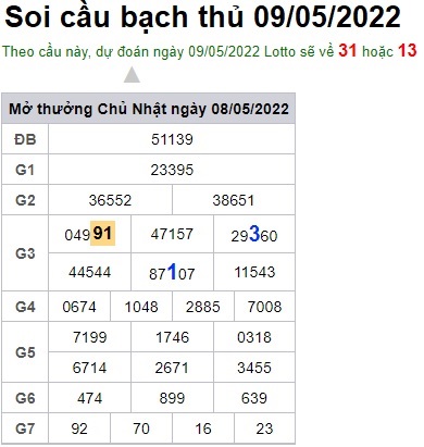 Soi cầu XSMB 09-05-2022 Win2888 Dự đoán Xổ Số Miền Bắc thứ 2