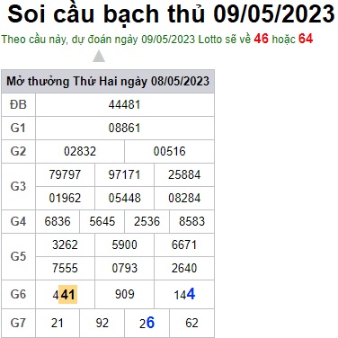 Soi cầu XSMB 09-05-2023 Win2888 Chốt số Lô Đề Miên Bắc thứ 3