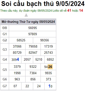 Soi cầu XSMB 09-05-2024 Win2888 Dự đoán Song Thủ VIP Miền Bắc thứ 5