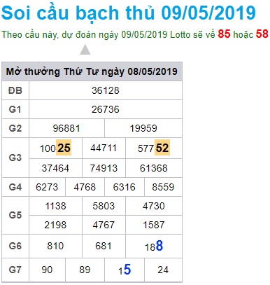 Soi cầu XSMB 9-5-2019 Win2888