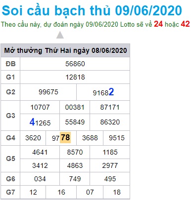 Soi cầu XSM 9-6-2020 Win2888