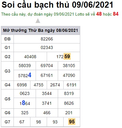 Soi cầu XSMB 9-6-2021 Win2888