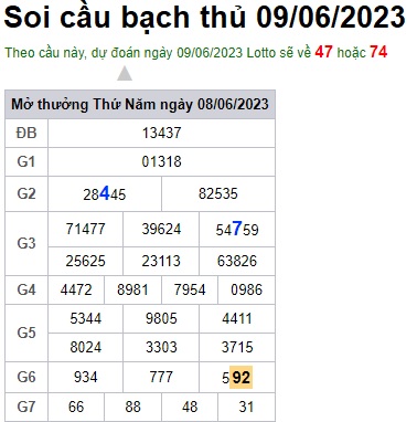 Soi cầu XSMB 09-06-2023 Win2888 Dự đoán Xổ Số Miền Bắc thứ 5