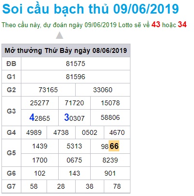 Soi cầu XSMB Win2888 9-6-2019