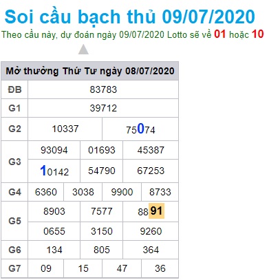 Soi cầu XSMB 9-7-2020 Win2888