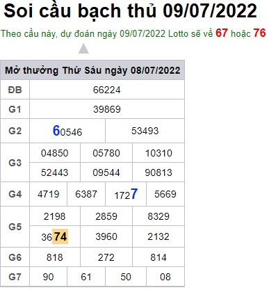 Soi cầu XSMB 09-07-2022 Win2888 Dự đoán Cầu Số Miền Bắc thứ 7