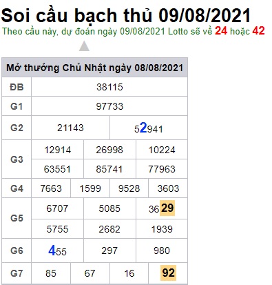 Soi cầu XSMB 9-8-2021 Win2888