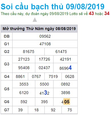 Soi cầu XSMB 9-8-2019 Win2888 