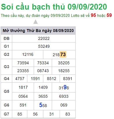 Soi cầu XSMB 9-9-2020 Win2888
