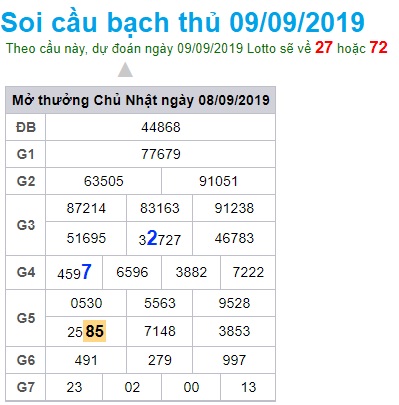 Soi cầu XSMB 9-9-2019 Win2888