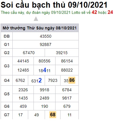 Soi cầu XSMB 9-10-2021 Win2888