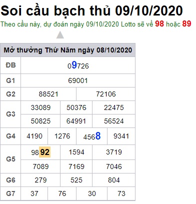 Soi cầu XSMB 9-10-2020 Win2888