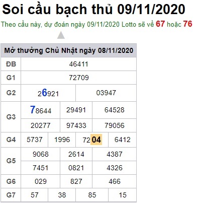 Soi cầu XSMB 9-11-2020 Win2888