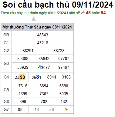 Soi cầu XSMB 09-11-2024 Win2888 Chốt số lô đề miền bắc thứ 7