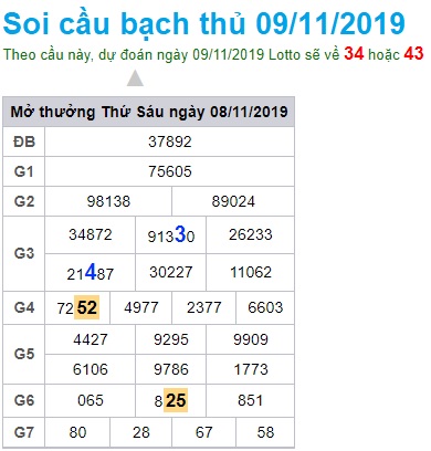 Soi cầu XSMB 9-11-2019 Win2888