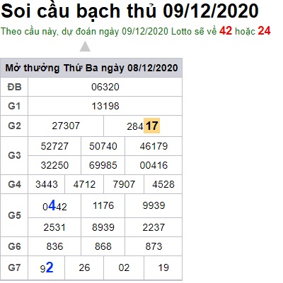 Soi cầu XSMB 9-12-2020 Win2888