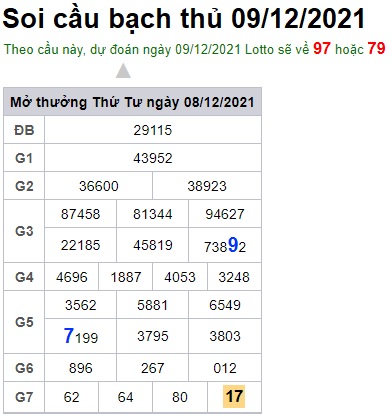 Soi cầu XSMB 9-12-2021 Win2888